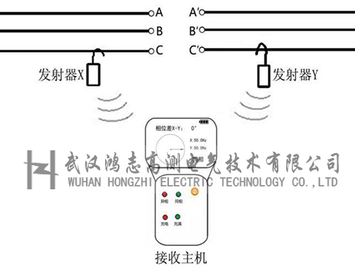 10kv线路核相方法图解图片